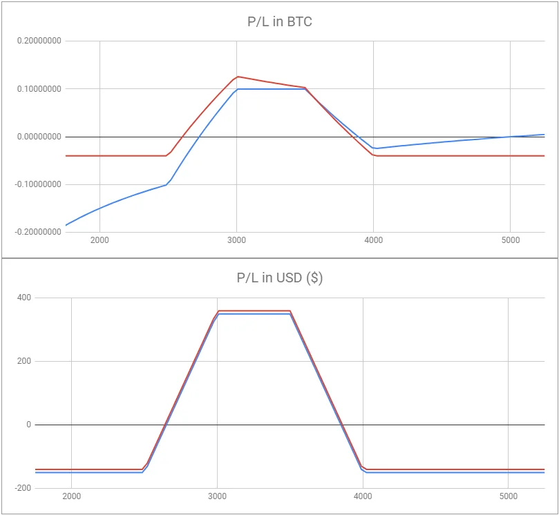 Deribit_Insights - Multi-leg Options Positions (Part 3 – Butterflies and Condors) - Image (6/6)