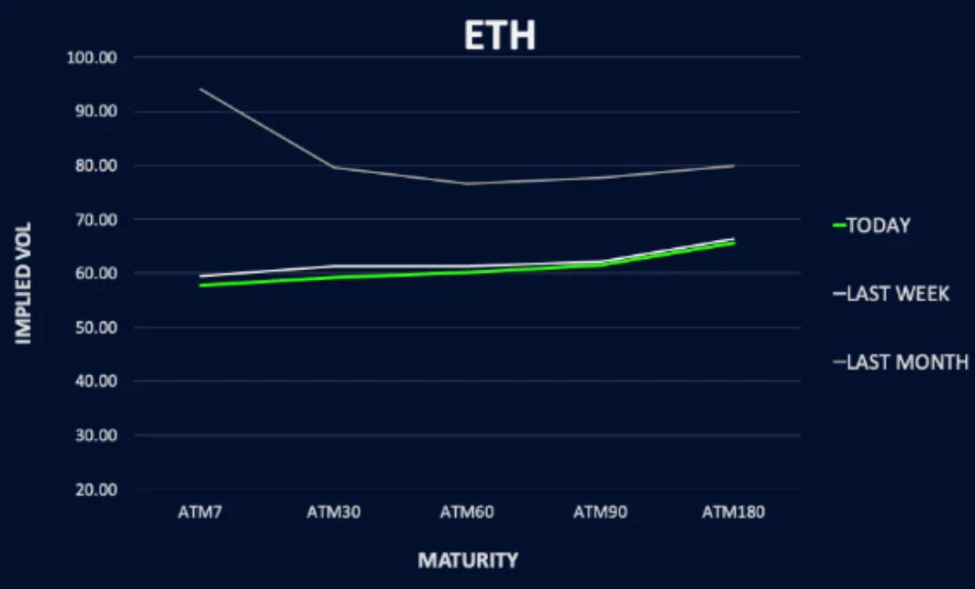 Deribit_Insights - Low Vol Activity Ahead of US CPI - Image (2/3)