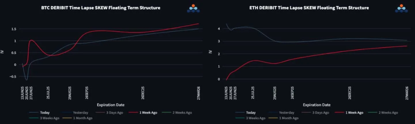 Deribit_Insights - BTC Breaks Out, ETH Vol Steals The Spotlight - Image (2/3)