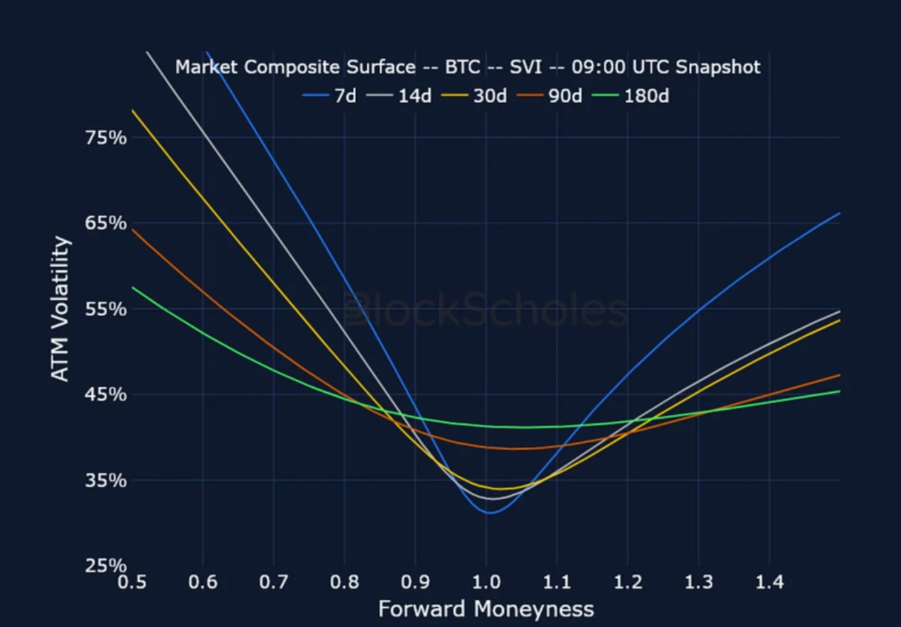 Deribit_Insights - Crypto Derivatives: Analytics Report – Week 40 - Image (14/21)