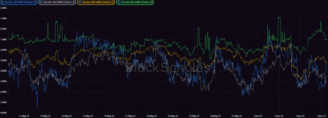 Deribit_Insights - Crypto Derivatives: Analytics Report – Week 23 - Image (14/20)