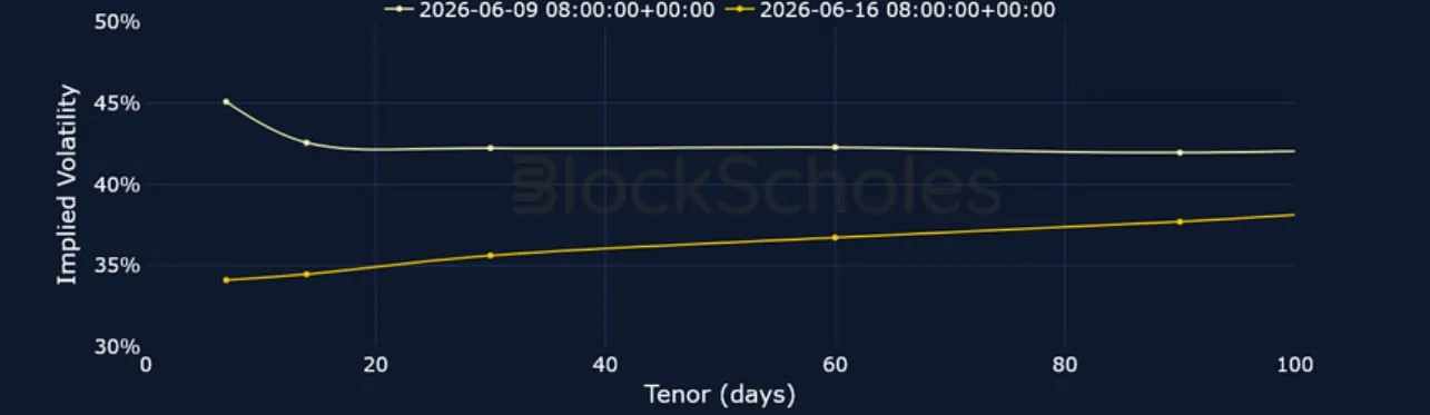 Deribit_Insights - Crypto Derivatives: Analytics Report – Week 25 - Image (4/15)