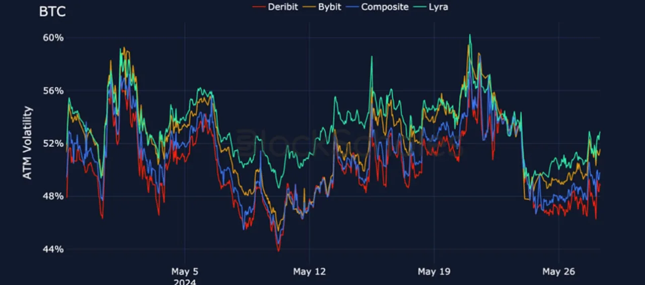Deribit_Insights - Crypto Derivatives: Analytics Report – Week 22 - Image (14/25)