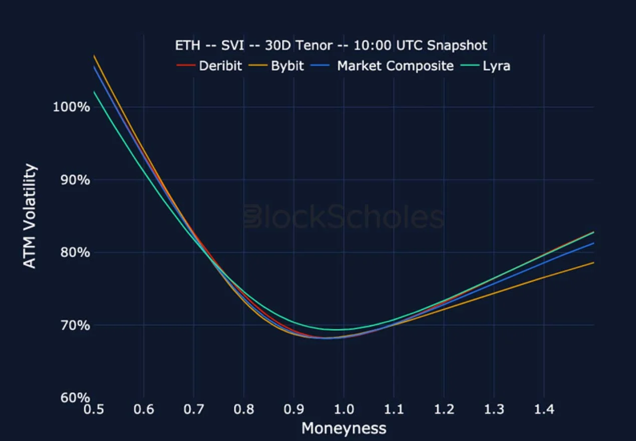 Deribit_Insights - Crypto Derivatives: Analytics Report – Week 4 - Image (25/27)