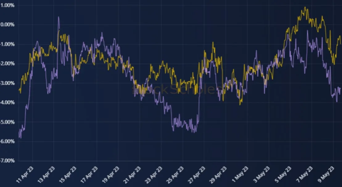Deribit_Insights - Weekly Commentary: Old Skews - Image (2/3)