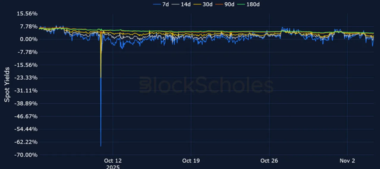 Deribit_Insights - Crypto Derivatives: Analytics Report – Week 45 - Image (9/23)