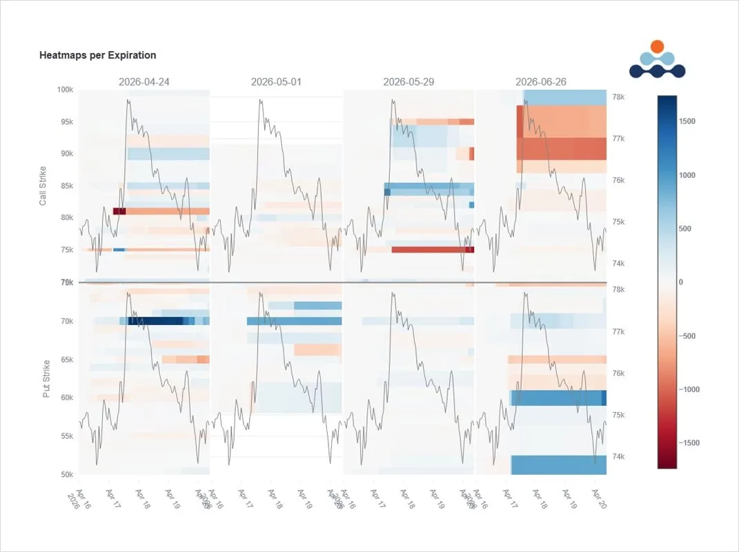 Deribit_Insights - Option Flow: Delta Chase Move - Image (1/2)
