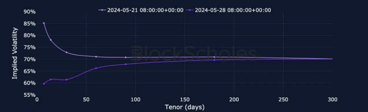 Deribit_Insights - Crypto Derivatives: Analytics Report – Week 22 - Image (11/25)