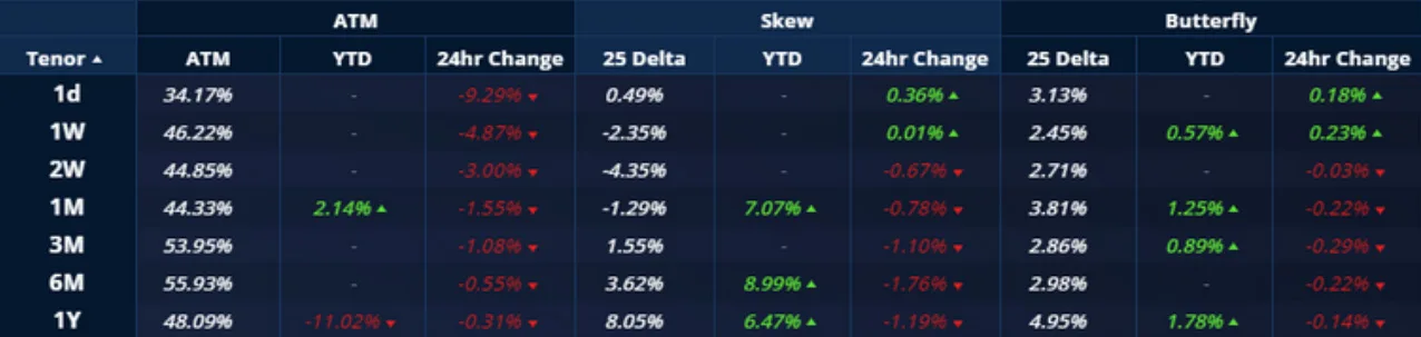 Deribit_Insights - Crypto Derivatives: Analytics Report – Week 49 - Image (9/20)