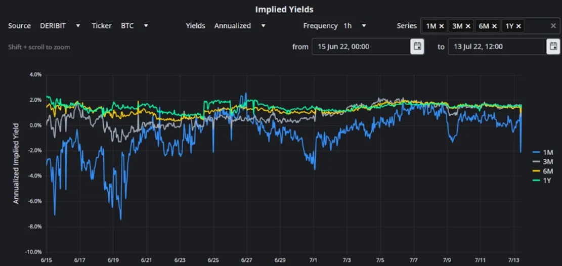 Deribit_Insights - Crypto Derivatives: Analytics Report – Week 28 - Image (1/16)