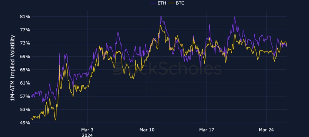Deribit_Insights - Crypto Derivatives: Analytics Report – Week 13 - Image (2/19)