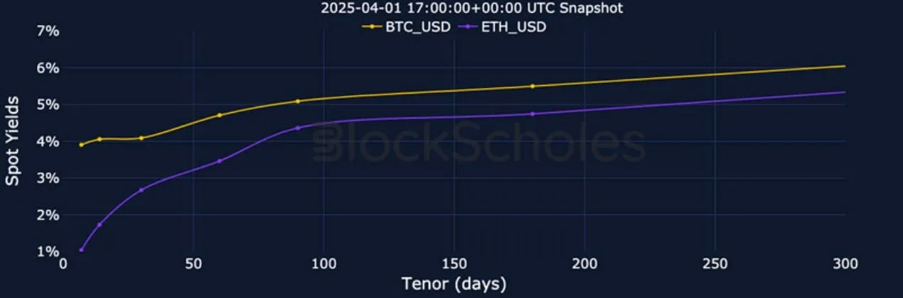 Deribit_Insights - Crypto Derivatives: Analytics Report – Week 14 - Image (5/25)