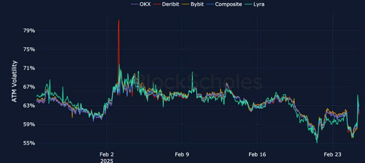 Deribit_Insights - Crypto Derivatives: Analytics Report – Week 9 - Image (12/22)