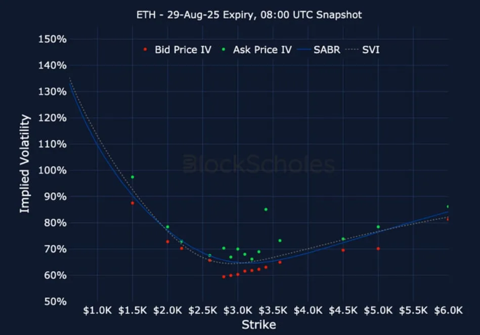 Deribit_Insights - Crypto Derivatives: Analytics Report – Week 29 - Image (21/25)