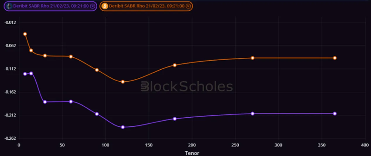 Deribit_Insights - Weekly Commentary: ETH Puts Up - Image (3/3)