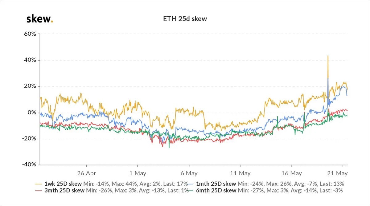 Deribit_Insights - Option Flow – Week 20, 2021 - Image (12/12)