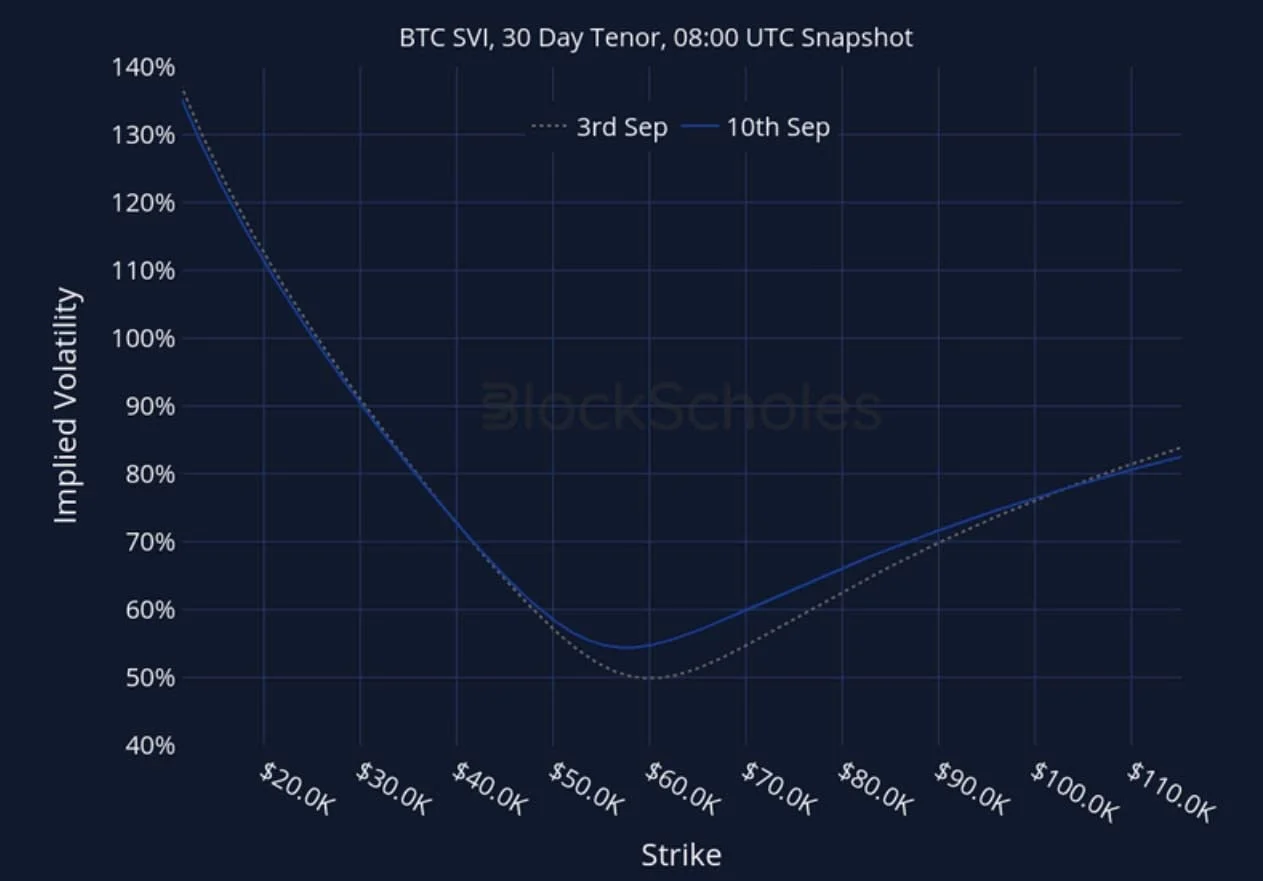 Deribit_Insights - Crypto Derivatives: Analytics Report – Week 37 - Image (26/27)