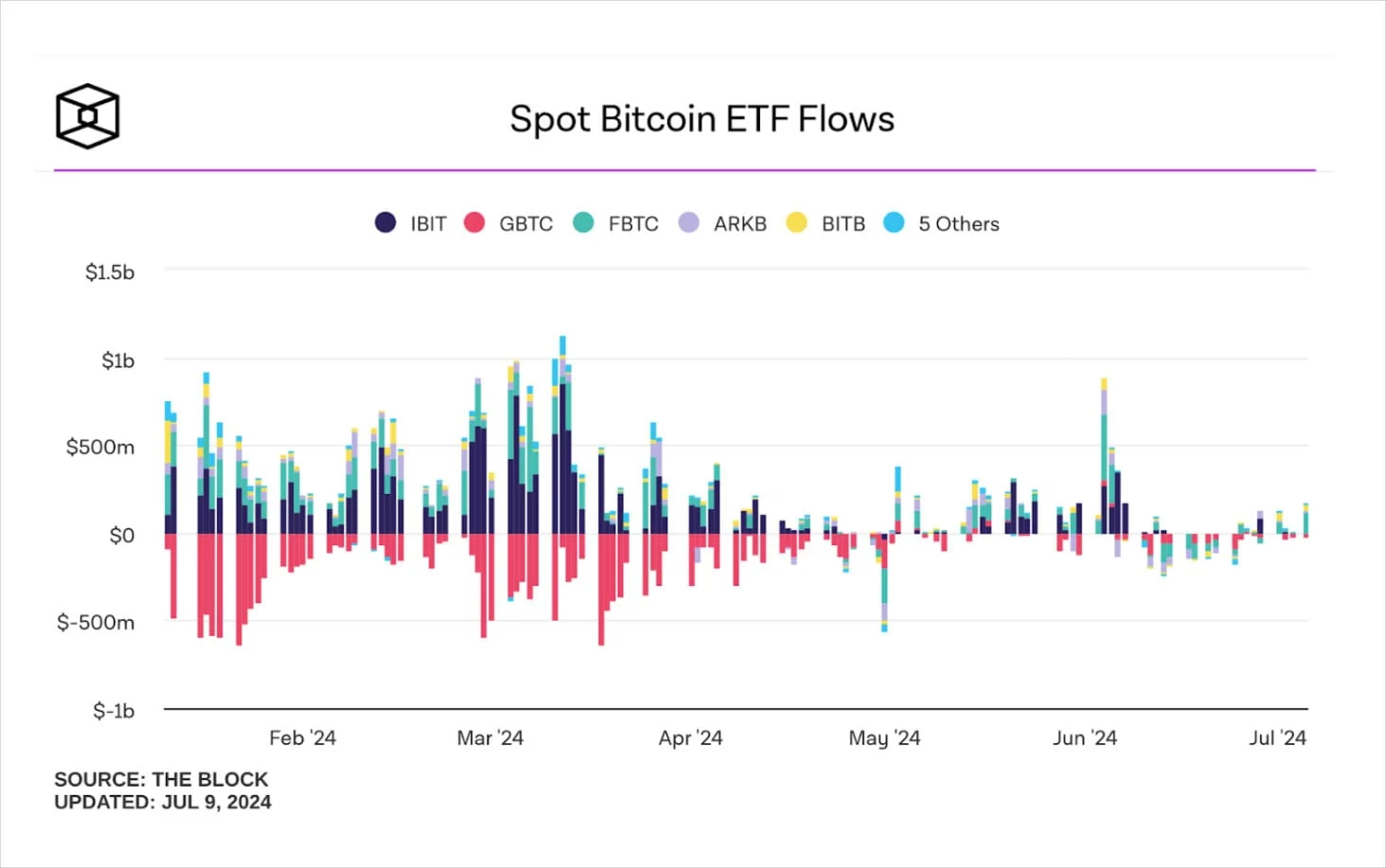 Deribit_Insights - Ethereum ETF Approval Imminent? Key Levels and Trade Strategies - Image (2/4)