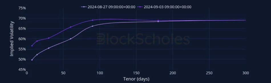 Deribit_Insights - Crypto Derivatives: Analytics Report – Week 36 - Image (13/27)