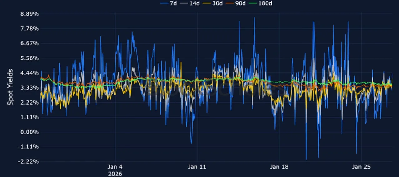 Deribit_Insights - Crypto Derivatives: Analytics Report – Week 5 - Image (9/23)