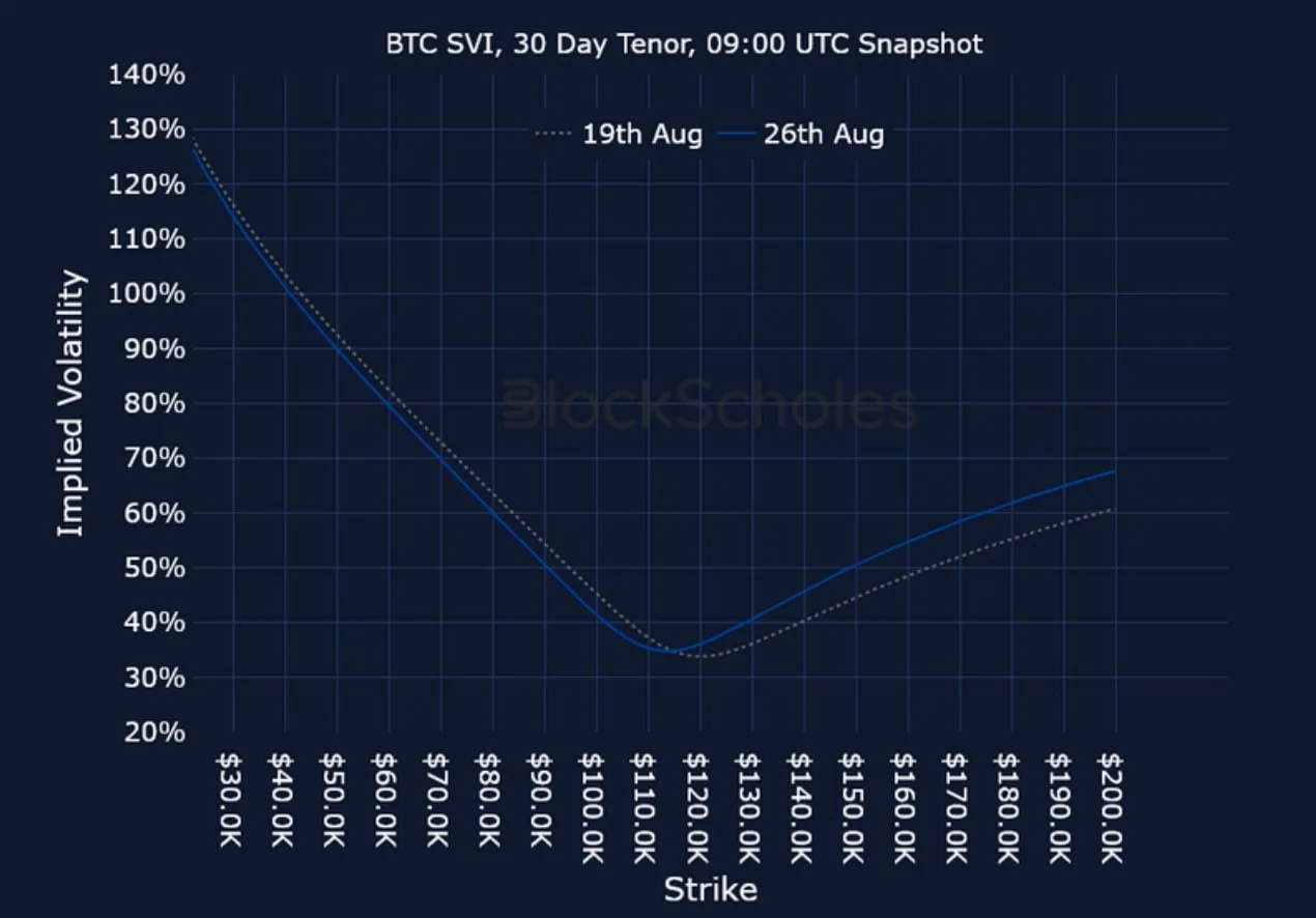 Deribit_Insights - Crypto Derivatives: Analytics Report – Week 35 - Image (24/25)