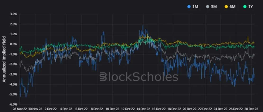 Deribit_Insights - Crypto Derivatives: Analytics Report – Week 52 - Image (4/16)