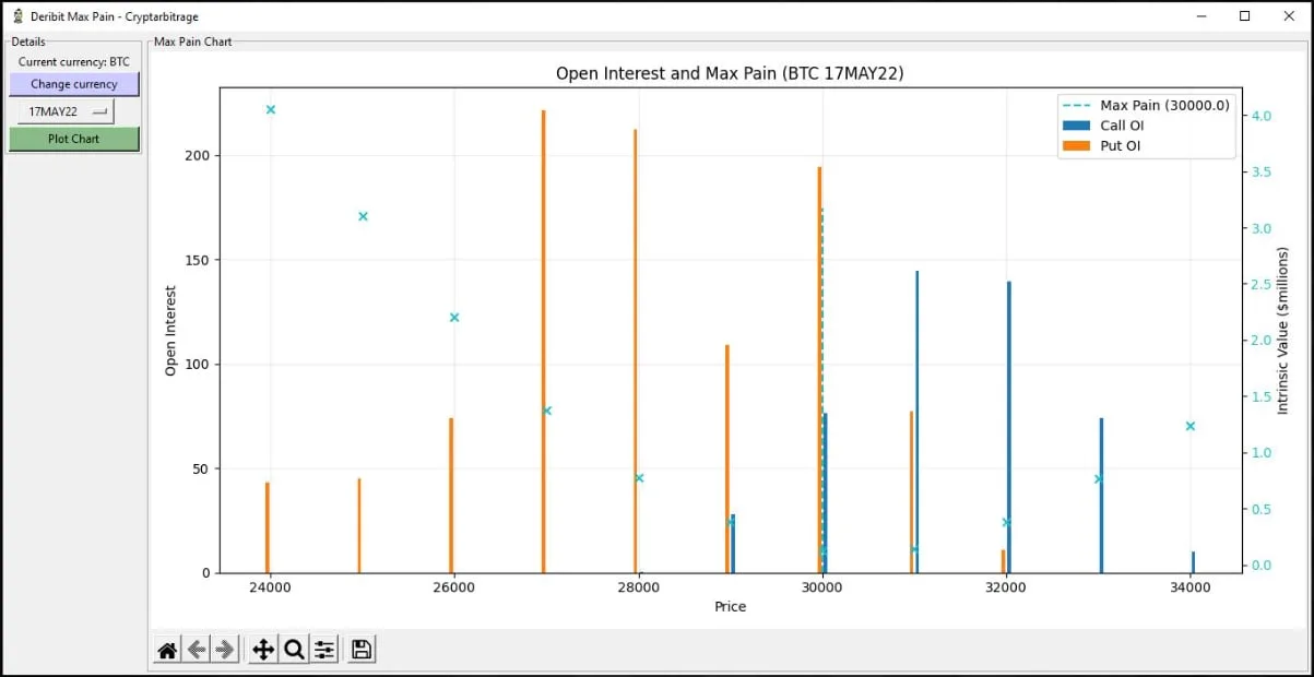 Deribit_Insights - Deribit Max Pain (Python Code) - Image (1/2)
