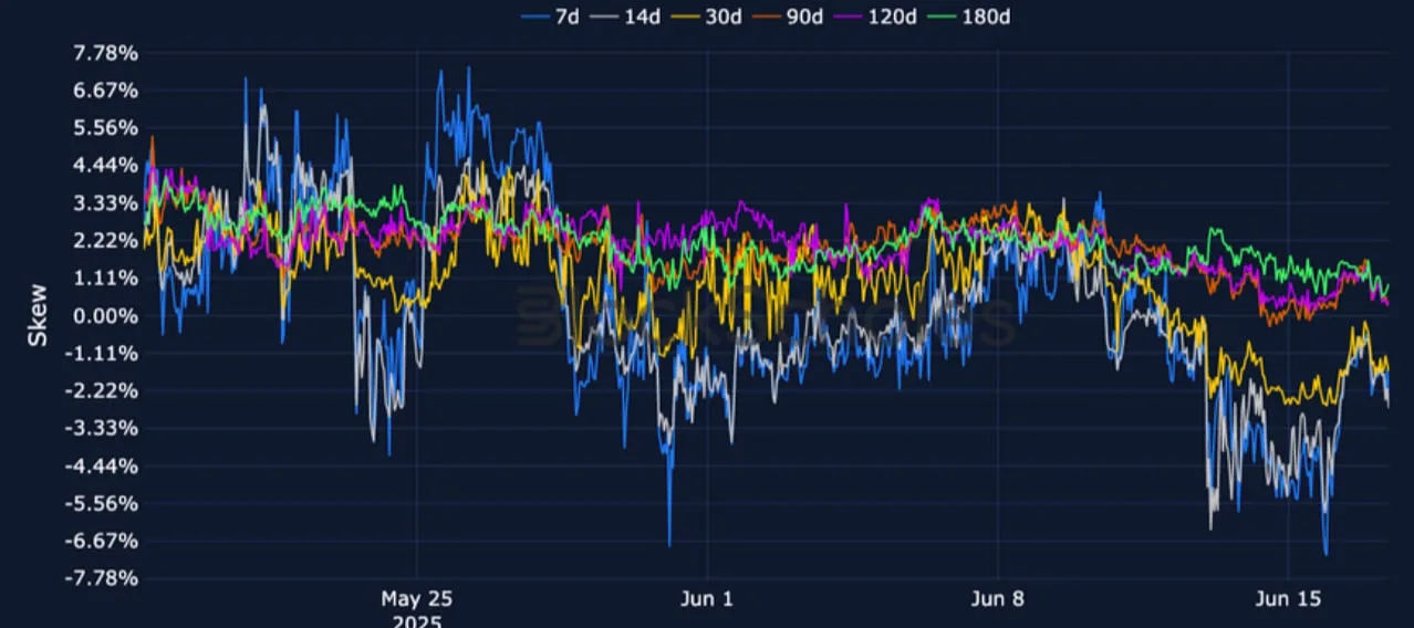 Deribit_Insights - Crypto Derivatives: Analytics Report – Week 25 - Image (10/25)