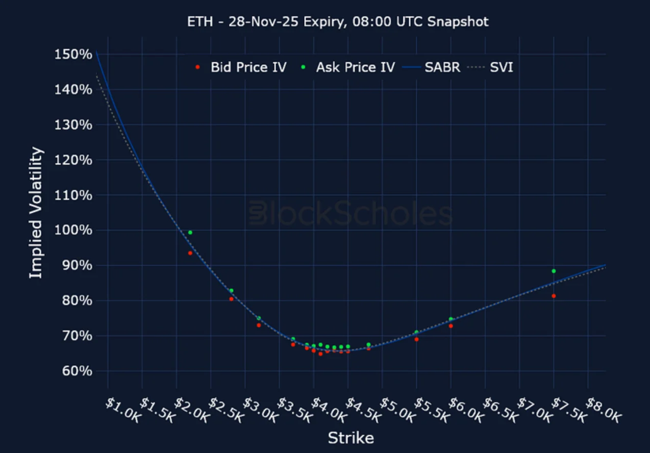 Deribit_Insights - Crypto Derivatives: Analytics Report – Week 44 - Image (17/21)