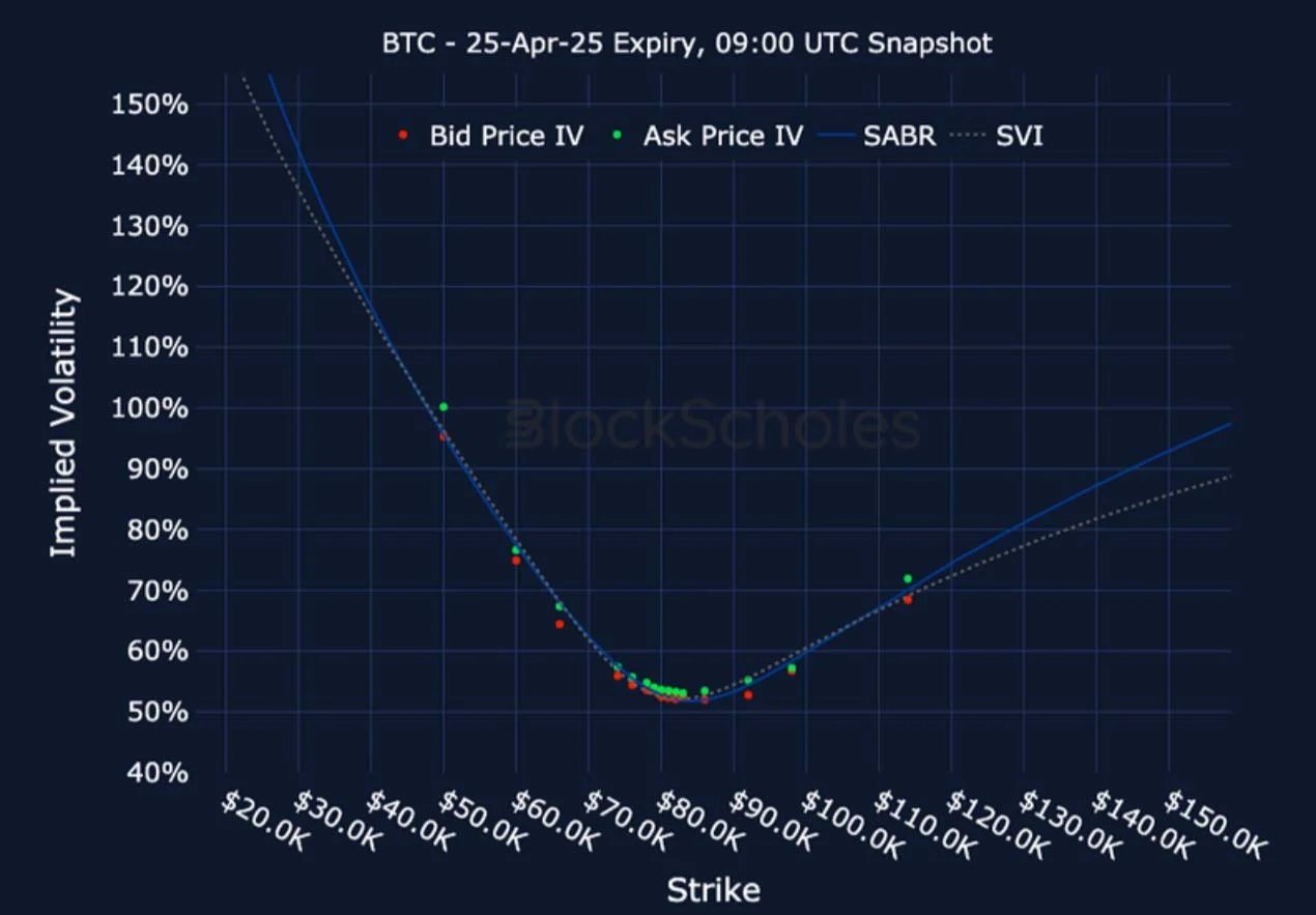 Deribit_Insights - Crypto Derivatives: Analytics Report – Week 15 - Image (21/26)