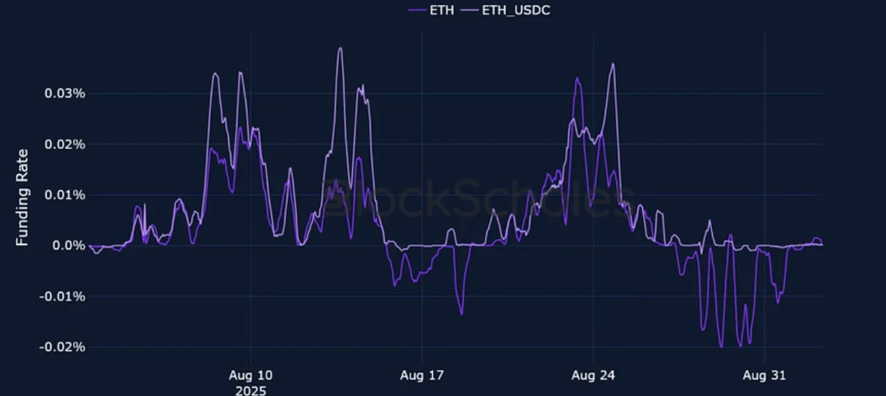 Deribit_Insights - Crypto Derivatives: Analytics Report – Week 36 - Image (4/25)