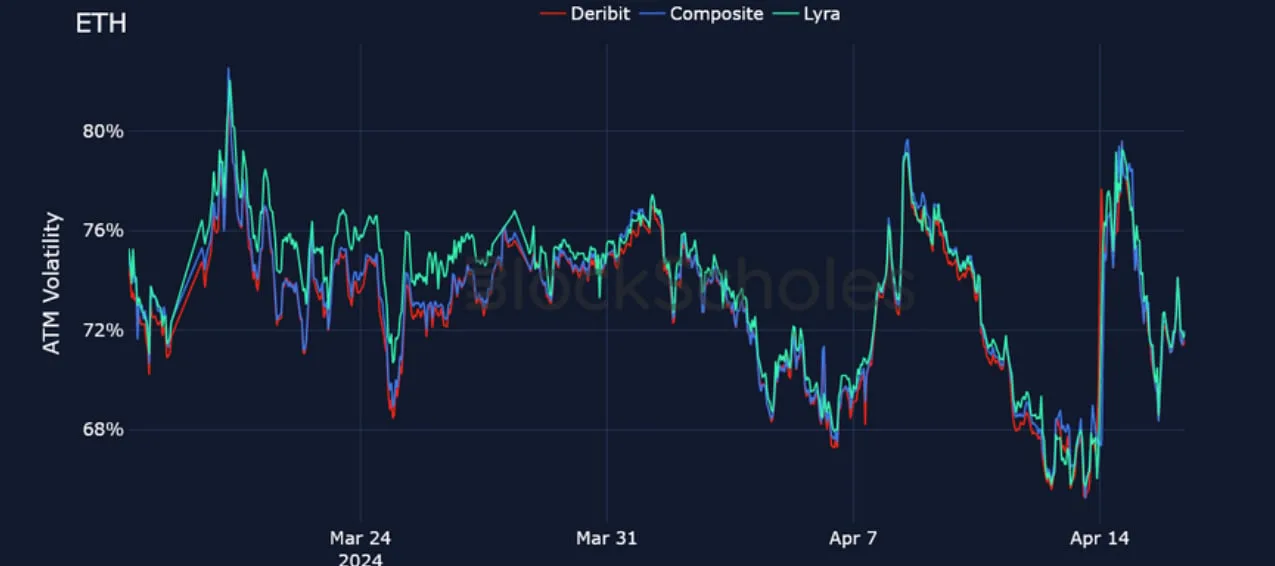 Deribit_Insights - Crypto Derivatives: Analytics Report – Week 16 - Image (15/25)