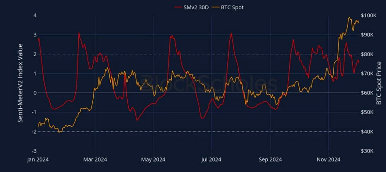 Deribit_Insights - Crypto Derivatives: Analytics Report – Week 49 - Image (3/27)
