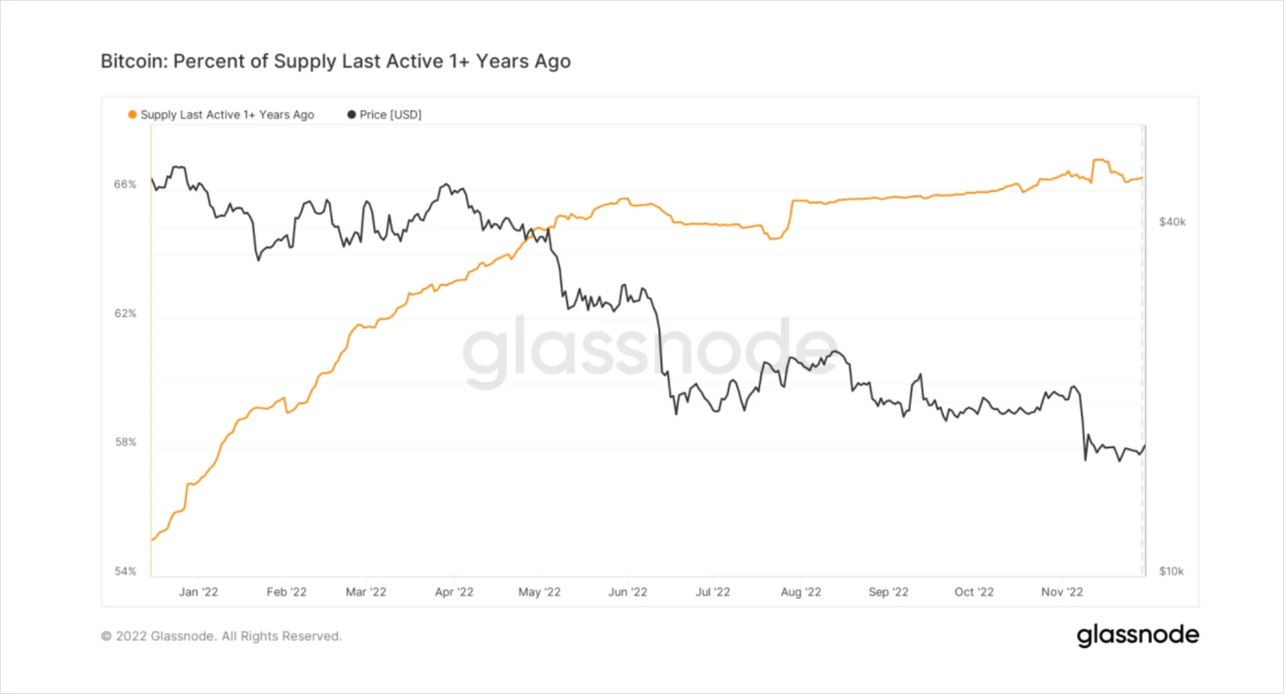 Deribit_Insights - Catastrophe, Survival, and Evolution: Writing After November’s Crypto Markets - Image (10/20)