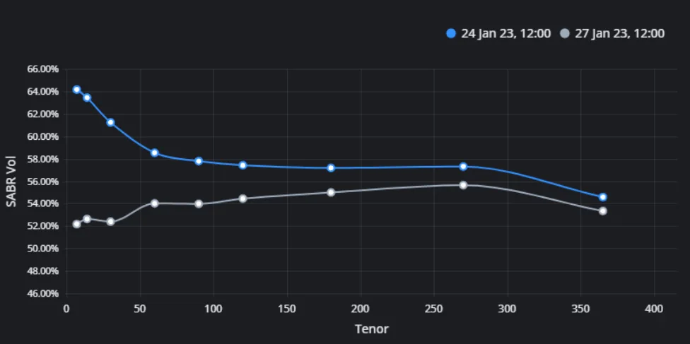 Deribit_Insights - Monthly Commentary: Binary Volatility - Image (4/6)