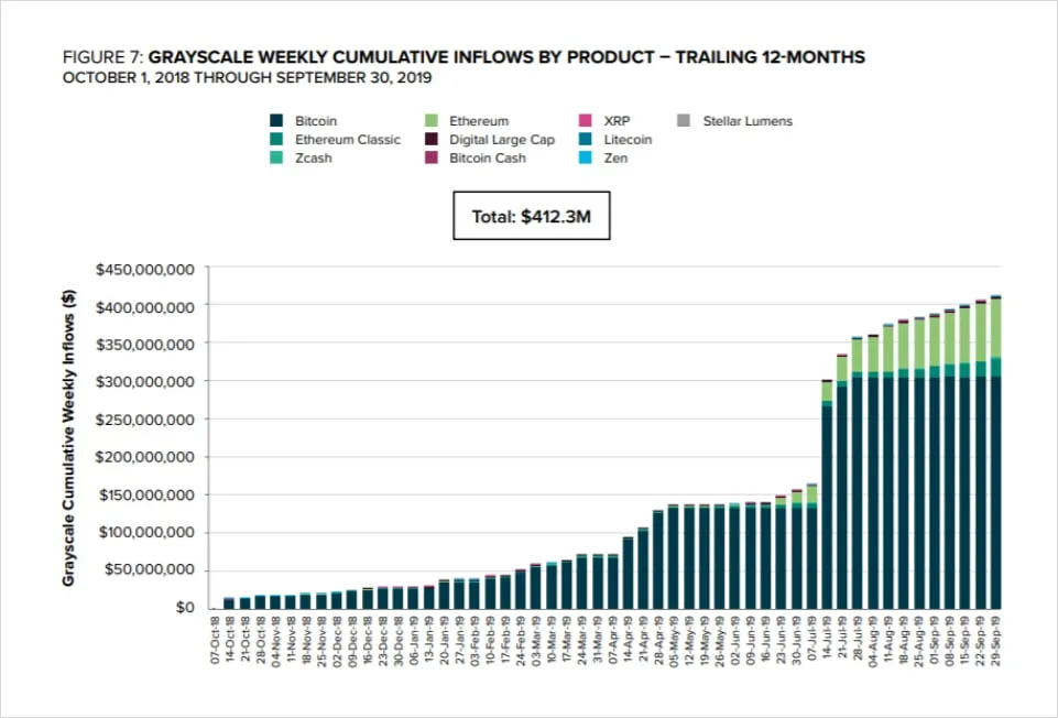 Deribit_Insights - Credit Growth Could Push Crypto Markets 1,500% Higher - Image (2/5)