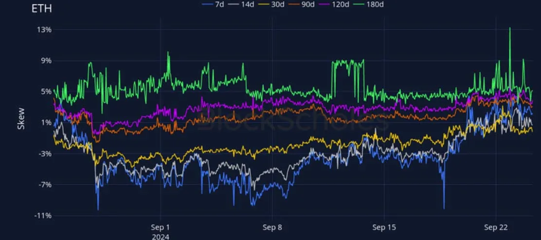 Deribit_Insights - Crypto Derivatives: Analytics Report – Week 39 - Image (15/27)