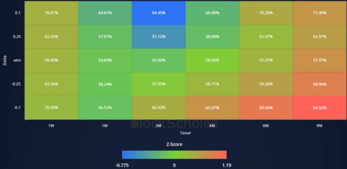 Deribit_Insights - Crypto Derivatives: Analytics Report – Week 2 - Image (14/19)