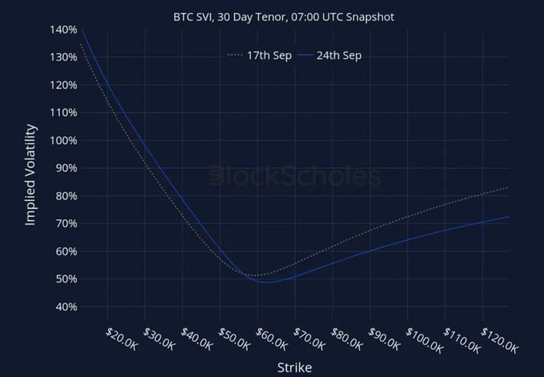 Deribit_Insights - Crypto Derivatives: Analytics Report – Week 39 - Image (26/27)