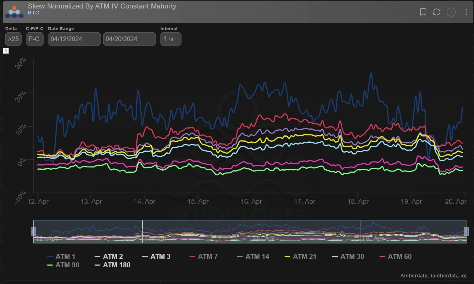 Deribit_Insights - Option Flow: Narratives - Image (1/8)