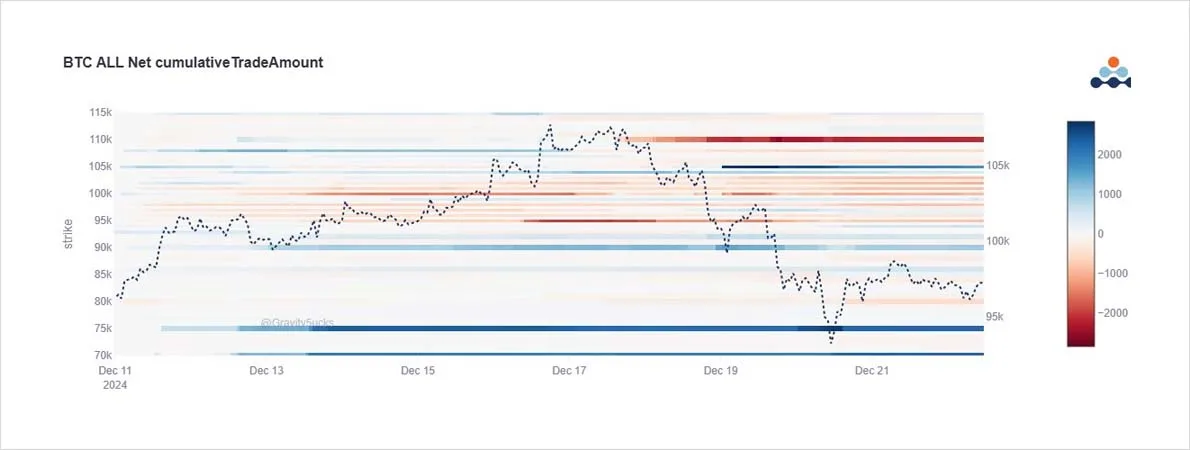 Deribit_Insights - Option Flow: Whales Make Waves - Image (4/8)