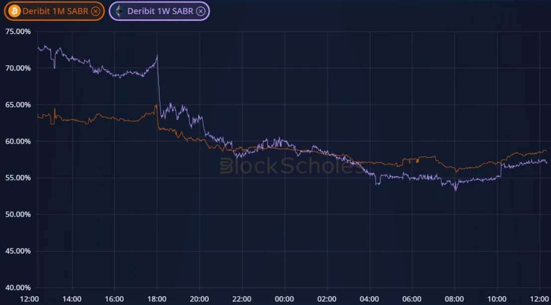 Deribit_Insights - Weekly Commentary: Reposition - Image (1/3)