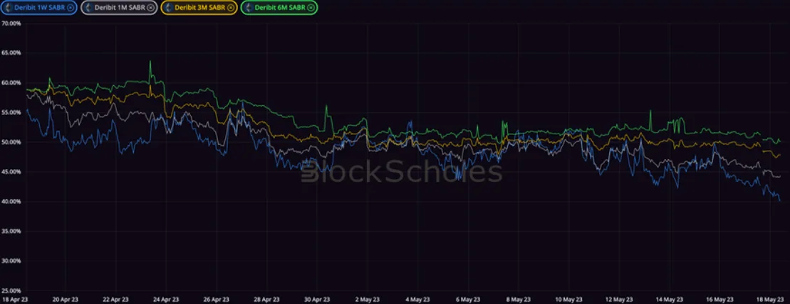 Deribit_Insights - Crypto Derivatives: Analytics Report – Week 20 - Image (13/20)