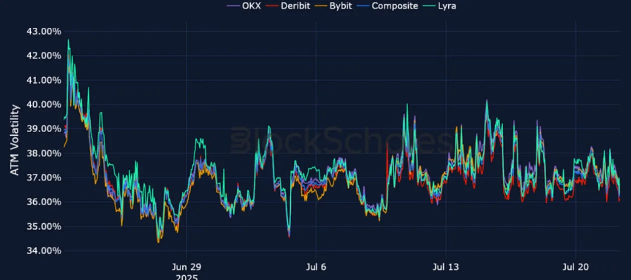 Deribit_Insights - Crypto Derivatives: Analytics Report – Week 30 - Image (14/25)