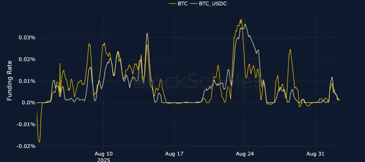 Deribit_Insights - Crypto Derivatives: Analytics Report – Week 36 - Image (3/25)