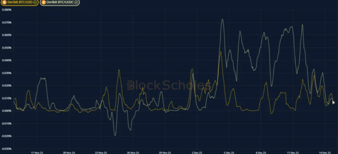 Deribit_Insights - Crypto Derivatives: Analytics Report – Week 50 - Image (6/19)
