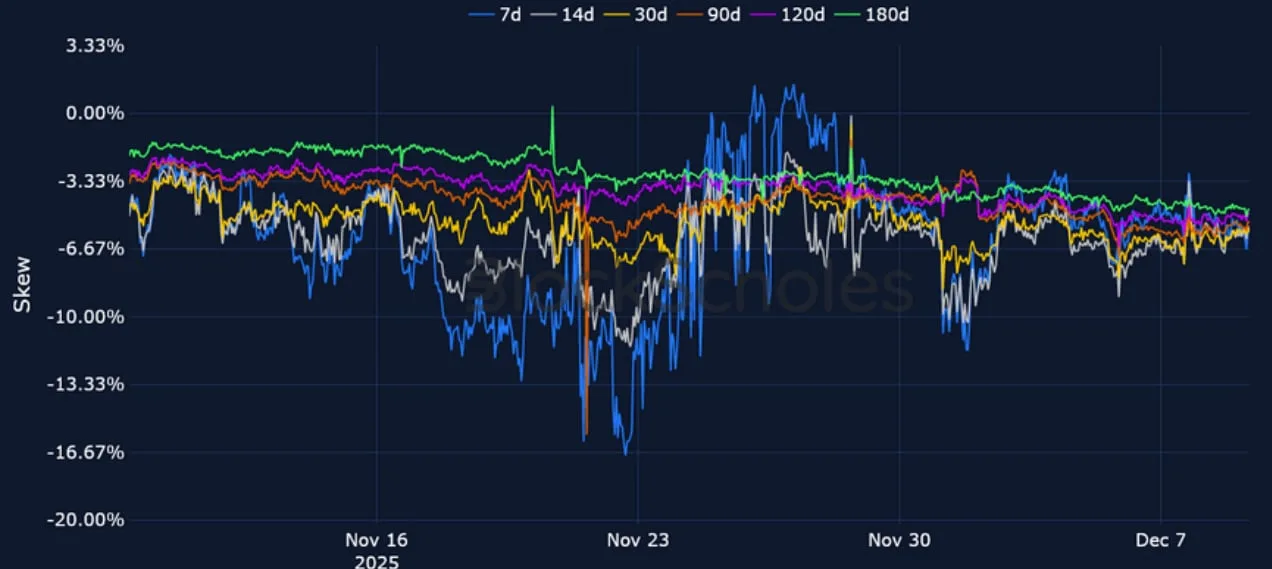 Deribit_Insights - Crypto Derivatives: Analytics Report – Week 50 - Image (12/23)