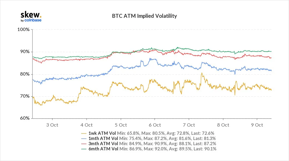 Deribit_Insights - Option Flow – Week 41, 2021 - Image (3/11)