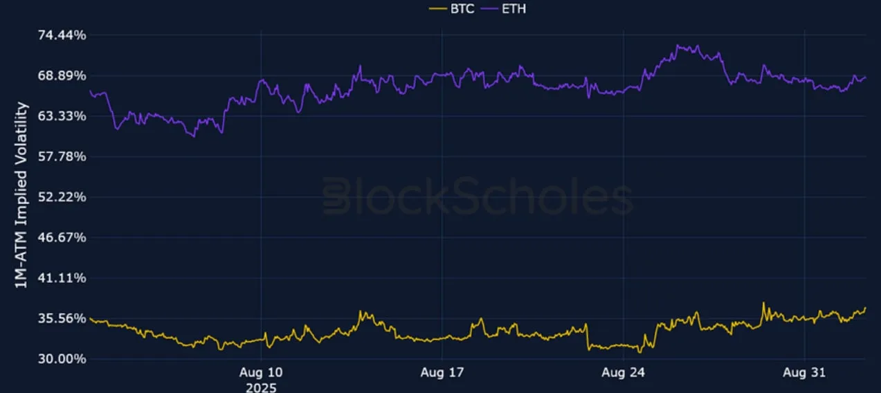 Deribit_Insights - Crypto Derivatives: Analytics Report – Week 36 - Image (2/25)