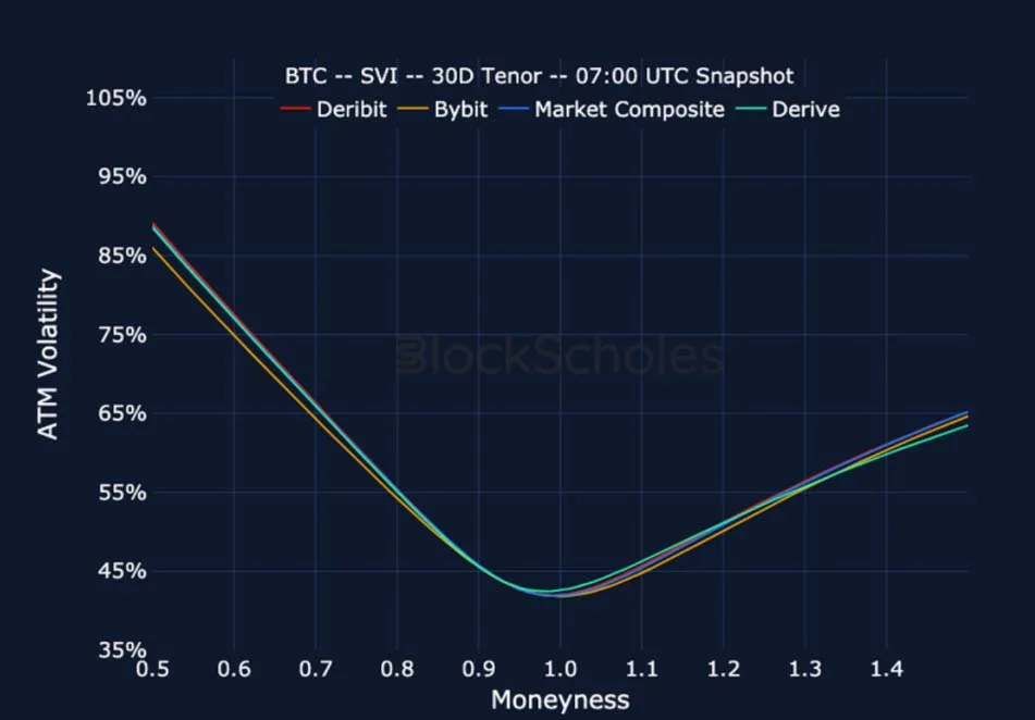Deribit_Insights - Crypto Derivatives: Analytics Report – Week 19 - Image (22/25)